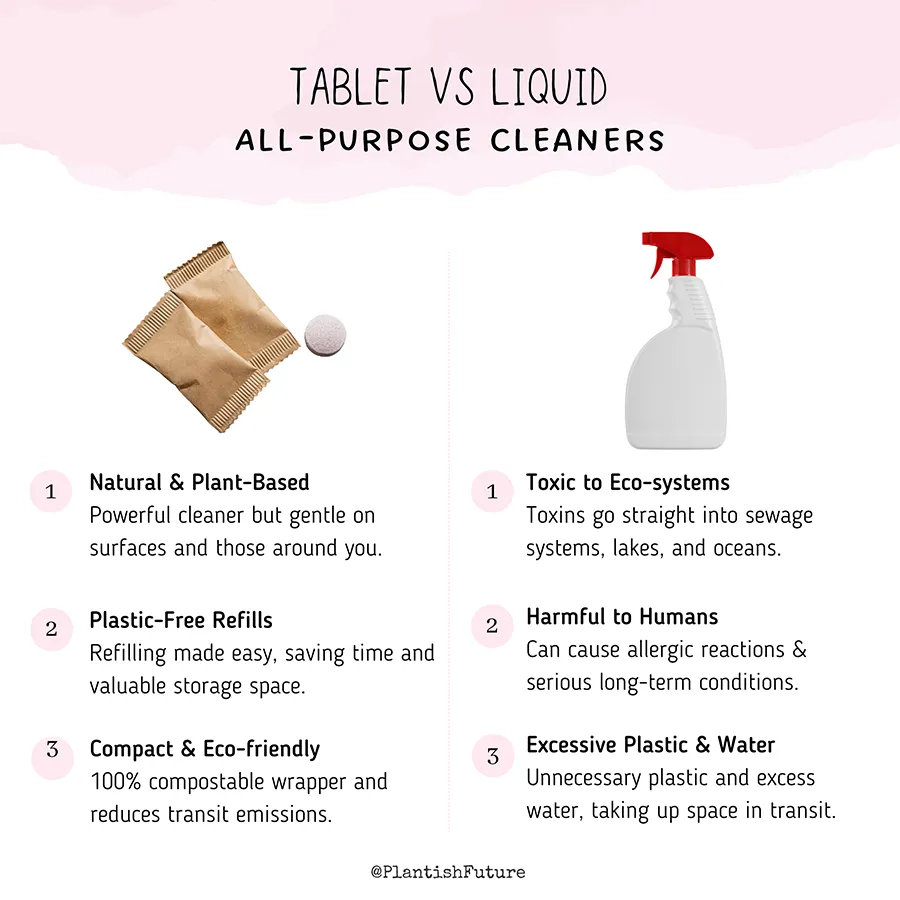 All Purpose Cleaning Tablets